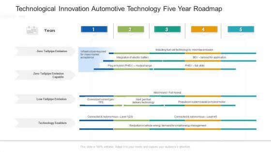 Technological_Innovation_Automotive_Technology_Five_Year_Roadmap_Background_Slide_1.jpg