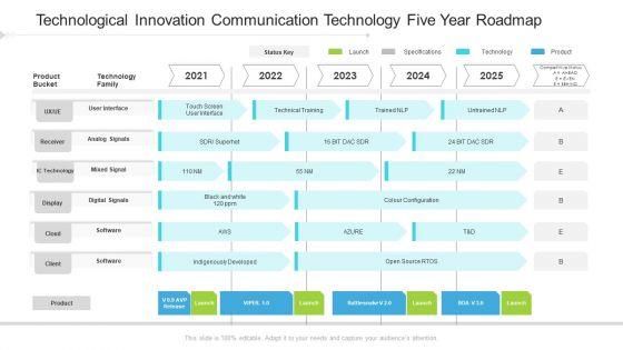 Technological_Innovation_Communication_Technology_Five_Year_Roadmap_Portrait_Slide_1.jpg