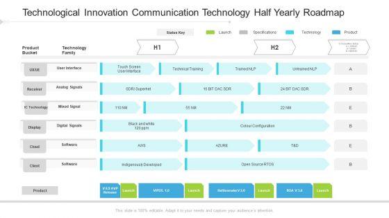 Technological Innovation Communication Technology Half Yearly Roadmap Sample Technological Innovation Communication Technology Half Yearly Roadmap Sample