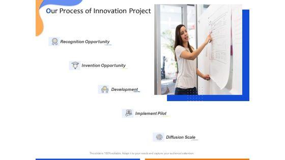 Technological_Innovation_Project_Our_Process_Of_Innovation_Project_Ppt_Slides_Ideas_PDF_Slide_1.jpg