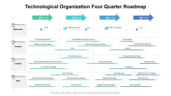 Technological_Organization_Four_Quarter_Roadmap_Summary_Slide_1.jpg