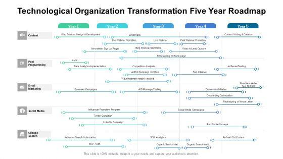 Technological Organization Transformation Five Year Roadmap Template Technological Organization Transformation Five Year Roadmap Template