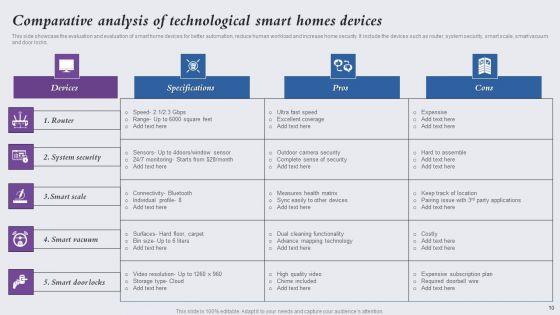 Technological_Smart_Homes_Ppt_PowerPoint_Presentation_Complete_Deck_With_Slides_Slide_10.jpg