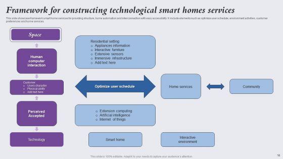 Technological_Smart_Homes_Ppt_PowerPoint_Presentation_Complete_Deck_With_Slides_Slide_16.jpg