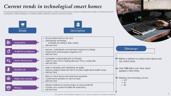 Technological_Smart_Homes_Ppt_PowerPoint_Presentation_Complete_Deck_With_Slides_Slide_3.jpg