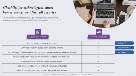 Technological_Smart_Homes_Ppt_PowerPoint_Presentation_Complete_Deck_With_Slides_Slide_8.jpg