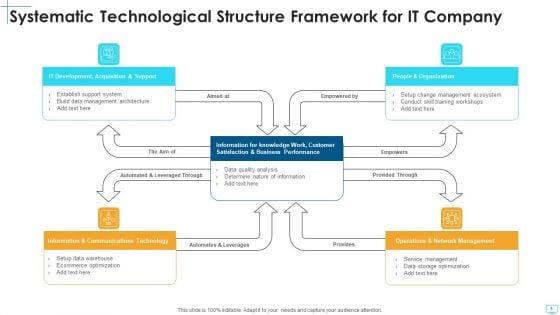 Technological_Structure_Policy_Alteration_Ppt_PowerPoint_Presentation_Complete_Deck_With_Slides_Slide_5.jpg