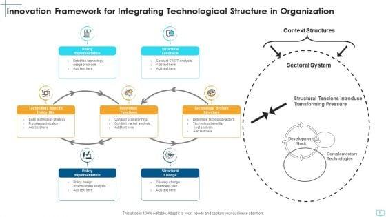 Technological_Structure_Policy_Alteration_Ppt_PowerPoint_Presentation_Complete_Deck_With_Slides_Slide_6.jpg