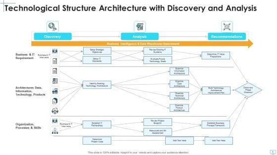 Technological_Structure_Policy_Alteration_Ppt_PowerPoint_Presentation_Complete_Deck_With_Slides_Slide_8.jpg