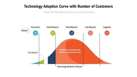 Technology_Adoption_Curve_With_Number_Of_Customers_Ppt_PowerPoint_Presentation_Pictures_Slide_Download_PDF_Slide_1.jpg