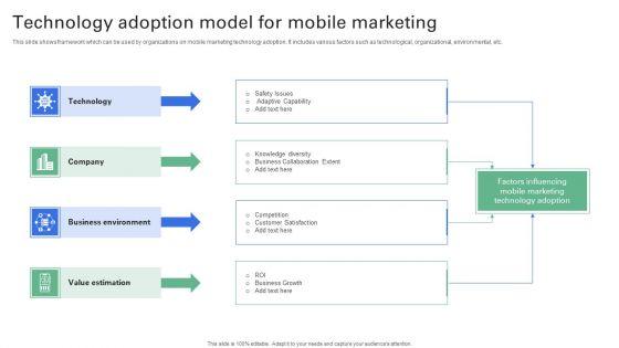 Technology_Adoption_Model_For_Mobile_Marketing_Template_PDF_Slide_1.jpg