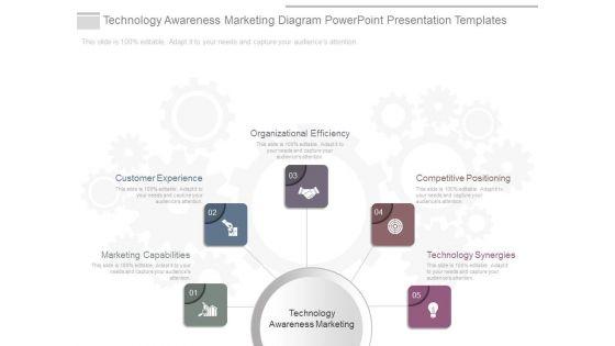 Technology Awareness Marketing Diagram Powerpoint Presentation Templates Technology Awareness Marketing Diagram Powerpoint Presentation Templates