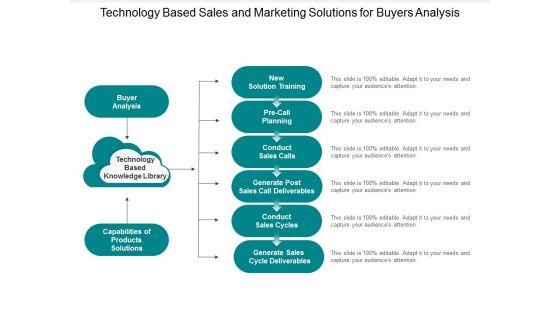 Technology_Based_Sales_And_Marketing_Solutions_For_Buyers_Analysis_Ppt_PowerPoint_Presentation_Portfolio_Outfit_Slide_1.jpg
