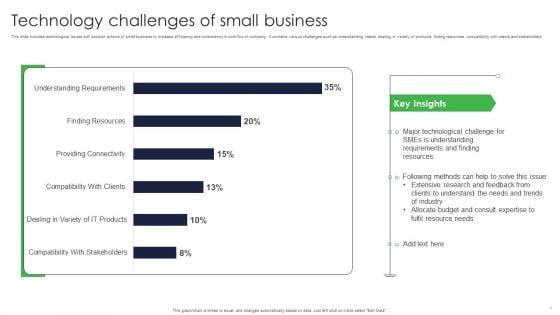 Technology_Challenges_Of_Small_Business_Ppt_Portfolio_Introduction_PDF_Slide_1.jpg