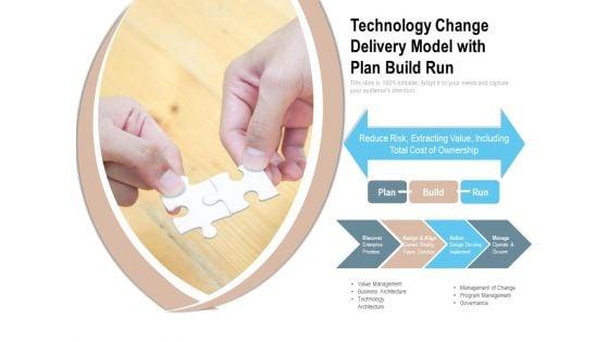 Technology_Change_Delivery_Model_With_Plan_Build_Run_Ppt_PowerPoint_Presentation_File_Slides_PDF_Slide_1.jpg