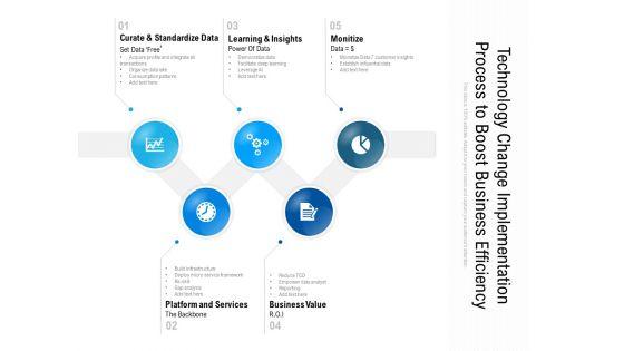 Technology_Change_Implementation_Process_To_Boost_Business_Efficiency_Ppt_PowerPoint_Presentation_Ideas_Summary_PDF_Slide_1.jpg