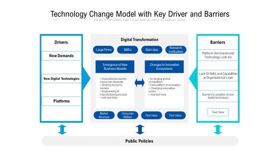 Technology_Change_Model_With_Key_Driver_And_Barriers_Ppt_PowerPoint_Presentation_Professional_Show_PDF_Slide_1.jpg