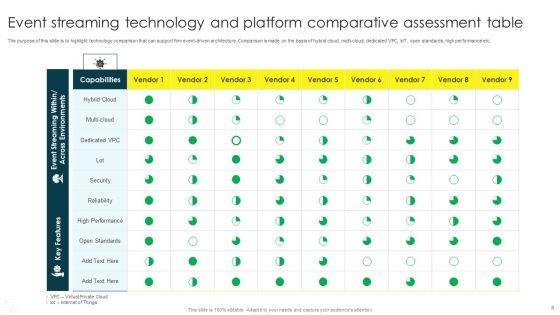 Technology_Comparative_Assessment_Ppt_PowerPoint_Presentation_Complete_Deck_With_Slides_Slide_8.jpg