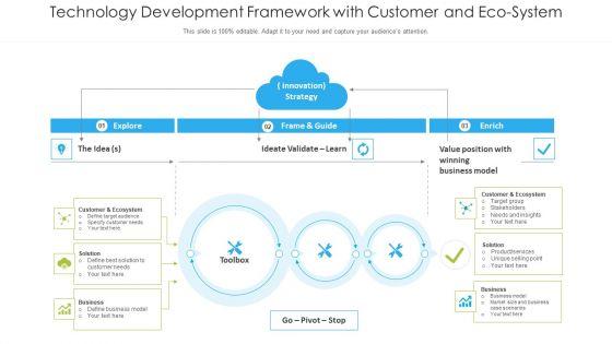 Technology_Development_Framework_With_Customer_And_Eco_System_Ppt_PowerPoint_Presentation_Gallery_Example_Introduction_PDF_Slide_1.jpg