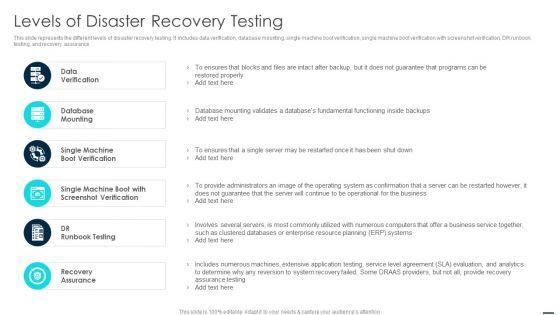 Technology_Disaster_Recovery_Plan_Levels_Of_Disaster_Recovery_Testing_Slides_PDF_Slide_1.jpg