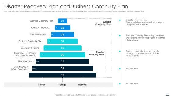 Technology_Disaster_Recovery_Plan_Ppt_PowerPoint_Presentation_Complete_With_Slides_Slide_16.jpg