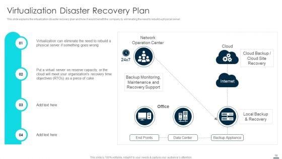 Technology_Disaster_Recovery_Plan_Ppt_PowerPoint_Presentation_Complete_With_Slides_Slide_18.jpg