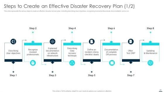 Technology_Disaster_Recovery_Plan_Ppt_PowerPoint_Presentation_Complete_With_Slides_Slide_25.jpg