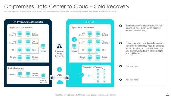 Technology_Disaster_Recovery_Plan_Ppt_PowerPoint_Presentation_Complete_With_Slides_Slide_47.jpg