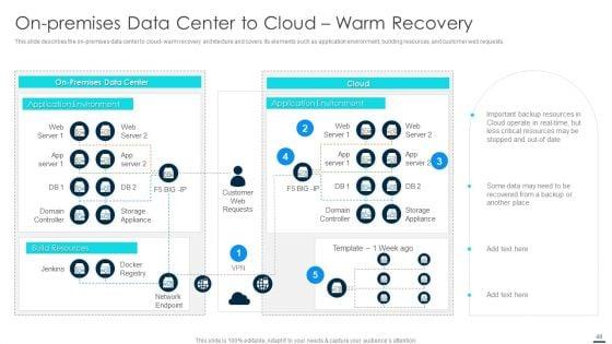 Technology_Disaster_Recovery_Plan_Ppt_PowerPoint_Presentation_Complete_With_Slides_Slide_48.jpg