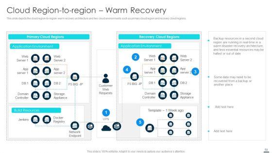 Technology_Disaster_Recovery_Plan_Ppt_PowerPoint_Presentation_Complete_With_Slides_Slide_50.jpg