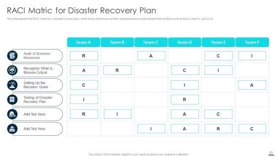 Technology_Disaster_Recovery_Plan_Ppt_PowerPoint_Presentation_Complete_With_Slides_Slide_53.jpg