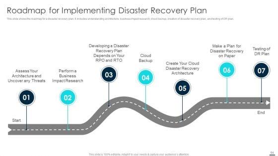 Technology_Disaster_Recovery_Plan_Ppt_PowerPoint_Presentation_Complete_With_Slides_Slide_64.jpg