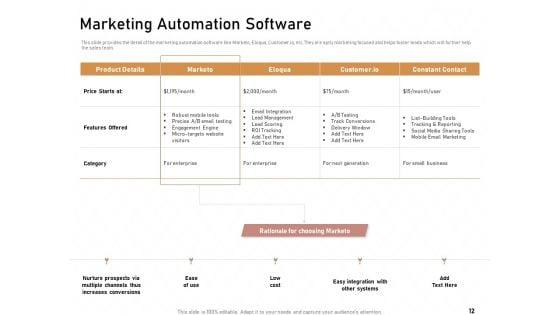 Technology_Enabled_Automation_In_Business_Ppt_PowerPoint_Presentation_Complete_Deck_With_Slides_Slide_12.jpg