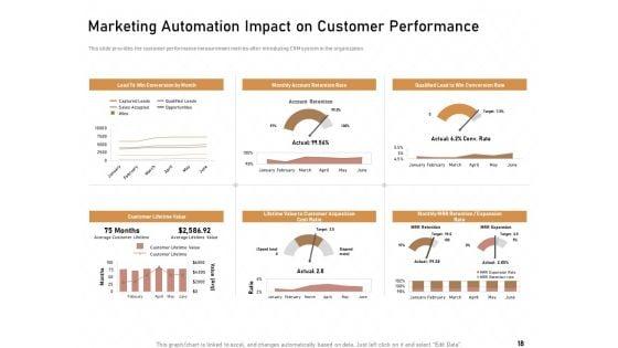 Technology_Enabled_Automation_In_Business_Ppt_PowerPoint_Presentation_Complete_Deck_With_Slides_Slide_18.jpg