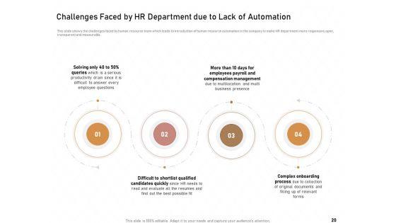 Technology_Enabled_Automation_In_Business_Ppt_PowerPoint_Presentation_Complete_Deck_With_Slides_Slide_20.jpg