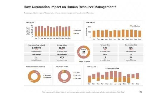 Technology_Enabled_Automation_In_Business_Ppt_PowerPoint_Presentation_Complete_Deck_With_Slides_Slide_24.jpg