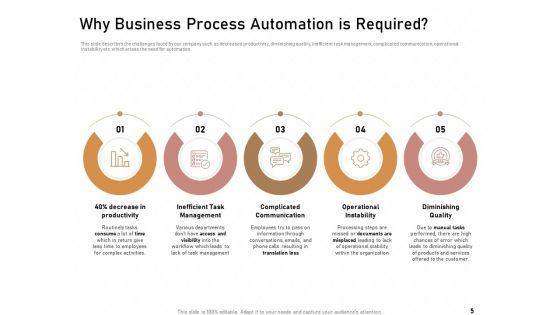 Technology_Enabled_Automation_In_Business_Ppt_PowerPoint_Presentation_Complete_Deck_With_Slides_Slide_5.jpg