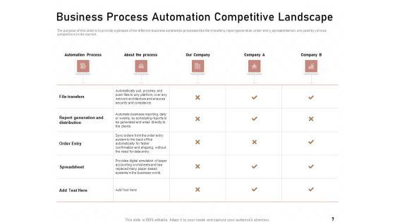 Technology_Enabled_Automation_In_Business_Ppt_PowerPoint_Presentation_Complete_Deck_With_Slides_Slide_7.jpg