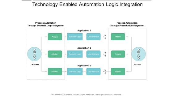 Technology Enabled Automation Logic Integration Ppt PowerPoint Presentation Portfolio Ideas Technology Enabled Automation Logic Integration Ppt PowerPoint Presentation Portfolio Ideas