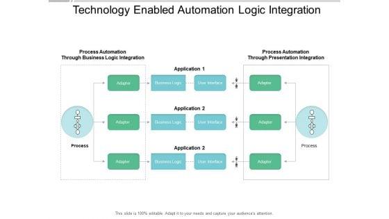 Technology_Enabled_Automation_Logic_Integration_Ppt_PowerPoint_Presentation_Portfolio_Ideas_Slide_1.jpg