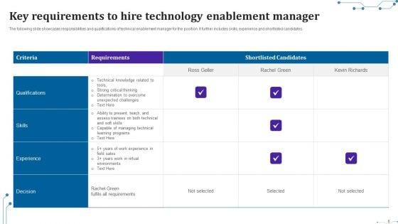 Technology_Enablement_Ppt_PowerPoint_Presentation_Complete_Deck_With_Slides_Slide_6.jpg