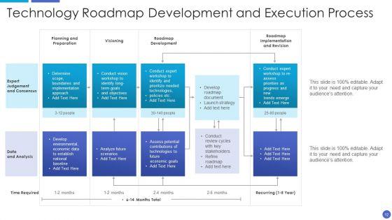 Technology_Execution_Ppt_PowerPoint_Presentation_Complete_Deck_With_Slides_Slide_12.jpg