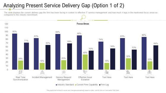 Technology_Facility_Maintenance_And_Provider_Analyzing_Present_Service_Delivery_Gap_Focus_Areas_Template_PDF_Slide_1.jpg