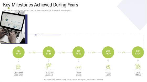 Technology_Facility_Maintenance_And_Provider_Key_Milestones_Achieved_During_Years_Ppt_Layouts_Designs_Download_PDF_Slide_1.jpg