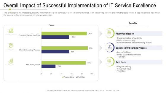 Technology_Facility_Maintenance_And_Provider_Overall_Impact_Of_Successful_Implementation_Of_IT_Service_Excellence_Introduction_PDF_Slide_1.jpg