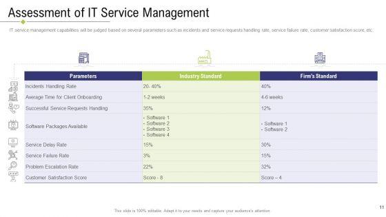 Technology_Facility_Maintenance_And_Provider_Ppt_PowerPoint_Presentation_Complete_Deck_With_Slides_Slide_11.jpg