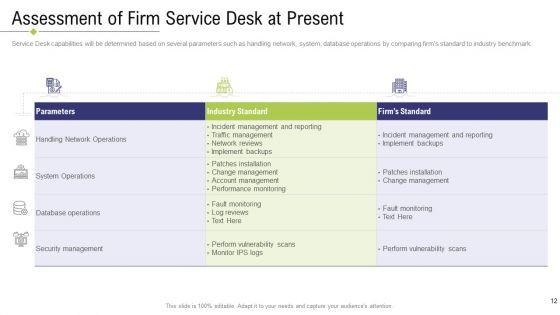 Technology_Facility_Maintenance_And_Provider_Ppt_PowerPoint_Presentation_Complete_Deck_With_Slides_Slide_12.jpg