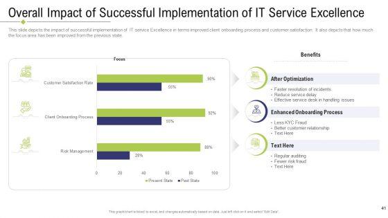 Technology_Facility_Maintenance_And_Provider_Ppt_PowerPoint_Presentation_Complete_Deck_With_Slides_Slide_41.jpg