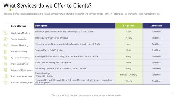 Technology_Facility_Maintenance_And_Provider_Ppt_PowerPoint_Presentation_Complete_Deck_With_Slides_Slide_7.jpg