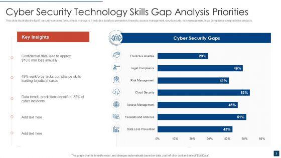Technology_Gap_Analysis_Ppt_PowerPoint_Presentation_Complete_Deck_With_Slides_Slide_3.jpg